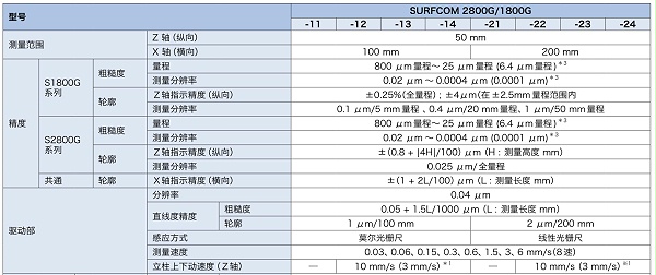 粗糙度测量仪SURFCOM-1800G规格