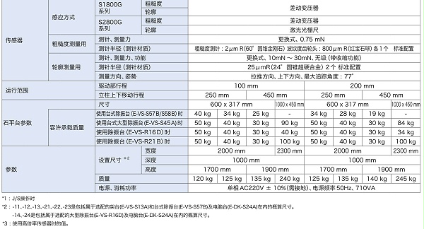 粗糙度测量仪SURFCOM-1800G规格