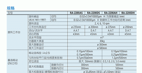 三丰圆度圆柱仪R