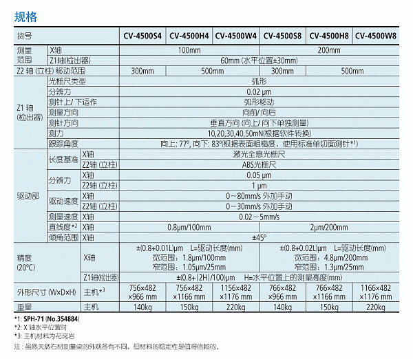 三丰轮廓测量仪CV